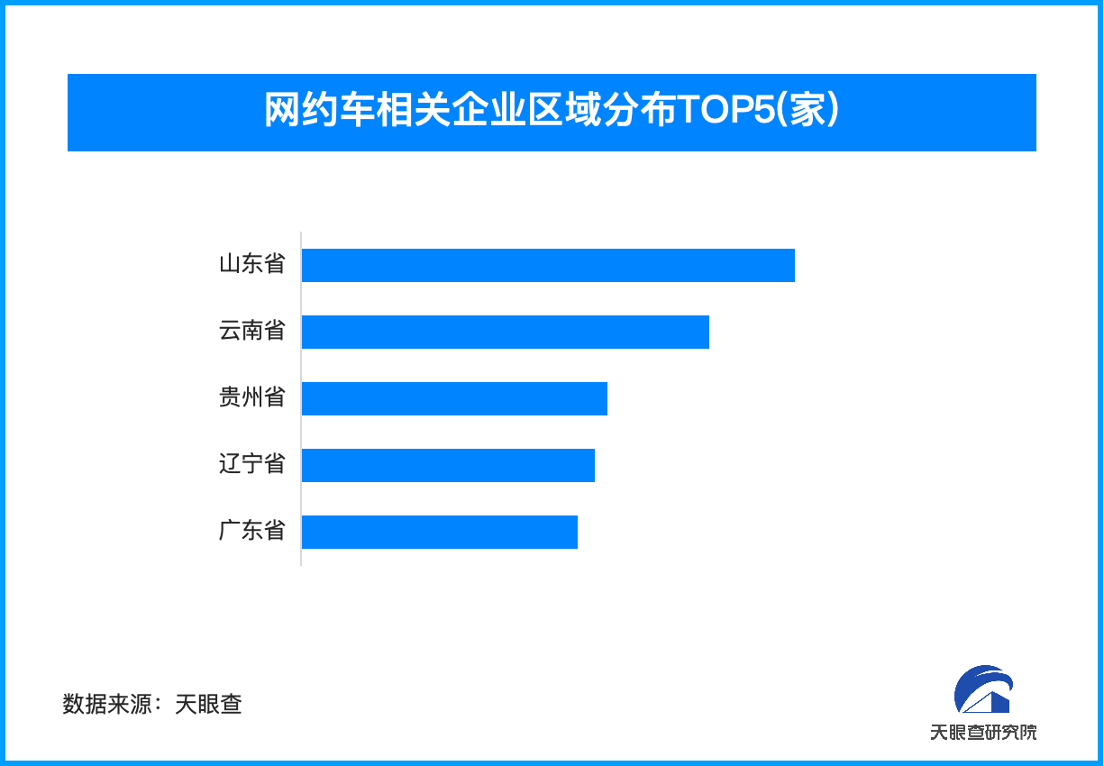 2024年网约车行业加速变革 年内已新增超720余家相关企业-第1张图片-芙蓉之城