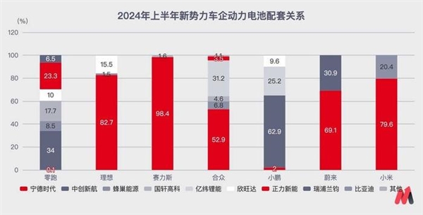 激进的财务策略 让零跑成为黑马了吗-第4张图片-芙蓉之城