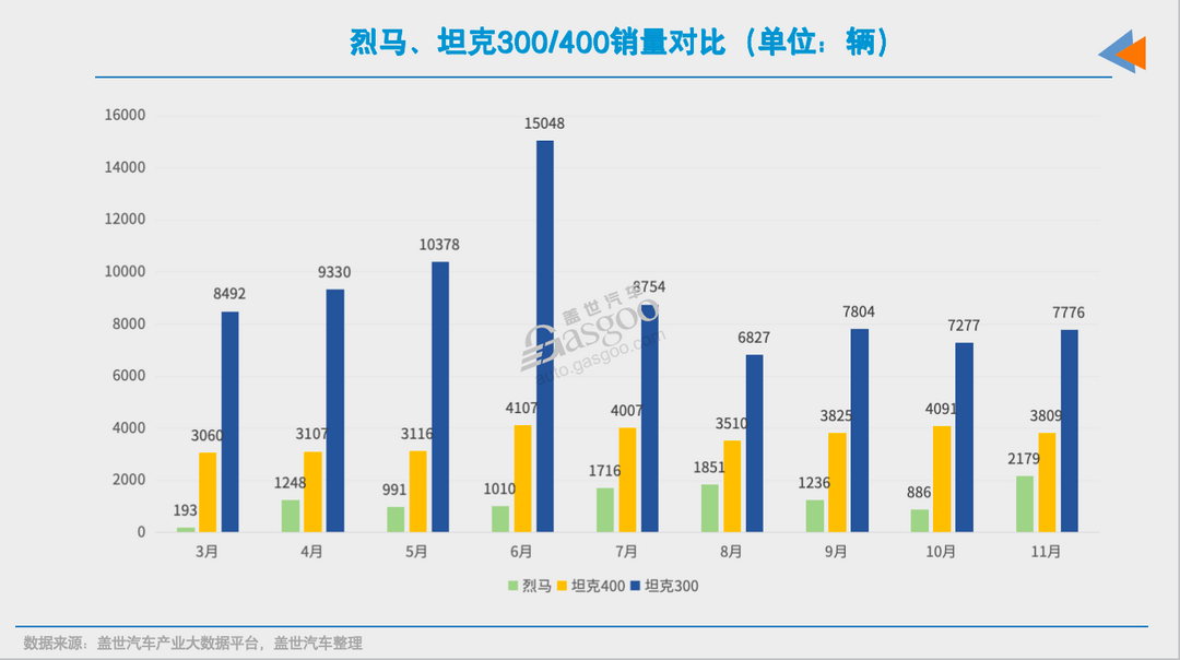 没了特斯拉，美系在华还有以后吗？-第4张图片-芙蓉之城