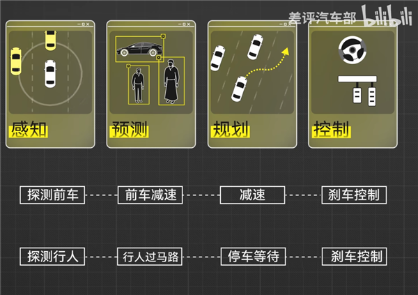 比亚迪们明年才推智驾 还能赶上热乎的不-第9张图片-芙蓉之城