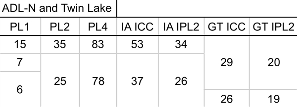 Intel新一代纯小核Twin Lake挤牙膏：频率+100MHz、8核仅仅7W-第3张图片-芙蓉之城