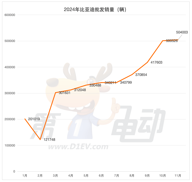 11月新能源车销量TOP20：七大品牌创新高，吉利、长安攻势迅猛超越特斯拉-第3张图片-芙蓉之城