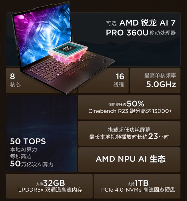 AMD锐龙AI 7 PRO 360U现身中国！联想专属 只有15W TDP-第3张图片-芙蓉之城