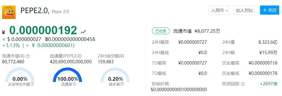 pepe2.0币简介(pepe2.0和pepepro)-第1张图片-芙蓉之城