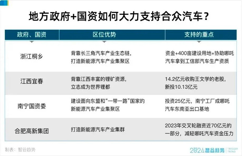 你说，会有国企收购哪吒吗？-第1张图片-芙蓉之城