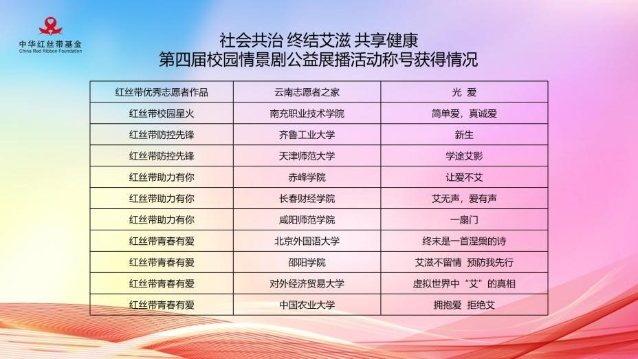 第37个世界艾滋病日主题宣传活动暨第四届校园情景剧推优揭晓仪式在京举办-第4张图片-芙蓉之城