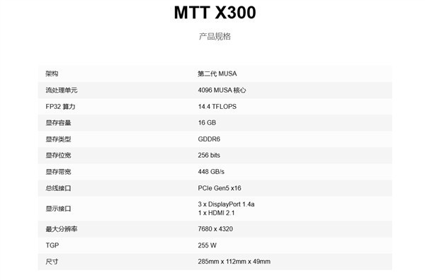 国产显卡摩尔线程MTT X300上线，16GB显存-第3张图片-芙蓉之城