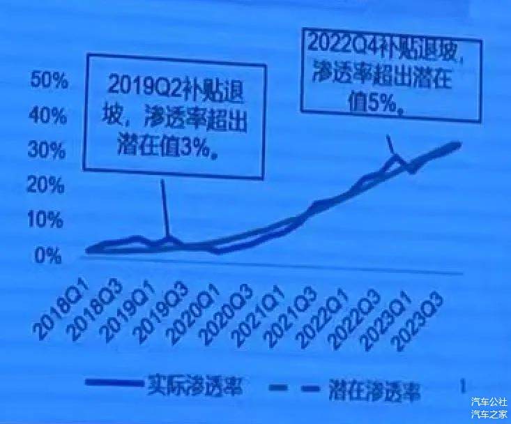 2024年汽车销量约3130万辆，2025年冲击3200万辆-第9张图片-芙蓉之城