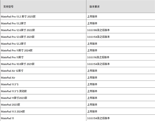 华为Mate 70系列首发适配原生鸿蒙“通信共享”：网络/电话/信息共享给平板-第2张图片-芙蓉之城