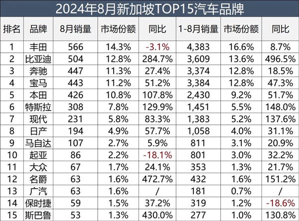 腾势D9进军新加坡：售价160万是国内5倍 比埃尔法卖的还贵-第3张图片-芙蓉之城