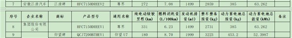 尊界S800核心参数曝光：增程版电池能跑331公里-第2张图片-芙蓉之城