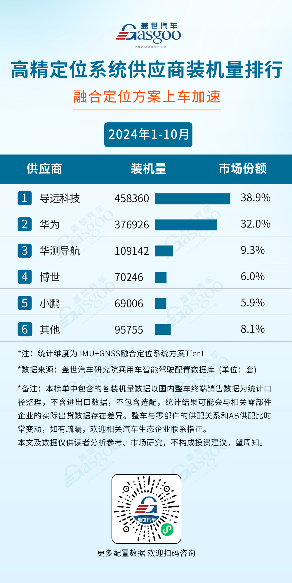 2024年1-10月智能驾驶供应商装机量排行榜：激光雷达单年装机量首次突破百万大关-第2张图片-芙蓉之城