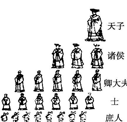 古代分封制的弊端探析-第1张图片-芙蓉之城