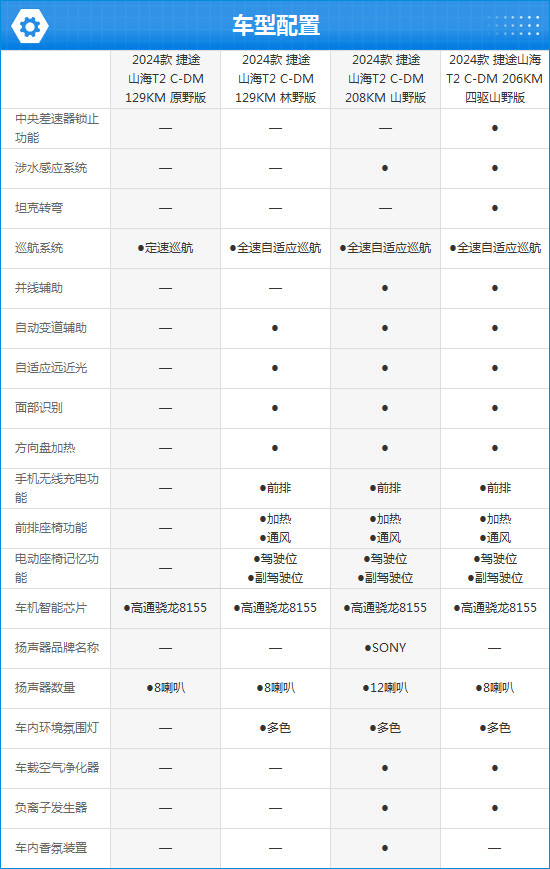 2024款捷途山海T2完全评价报告-第3张图片-芙蓉之城