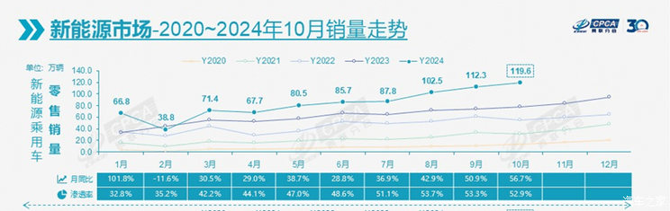 全球一周汽车行业资讯-第49期-第9张图片-芙蓉之城