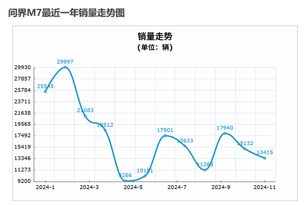 理想和问界今年都卖爆 但明年就没这么好搞了-第4张图片-芙蓉之城