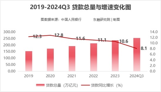 东融金服：追踪近五年贷款动向，资金投向全解析！-第1张图片-芙蓉之城