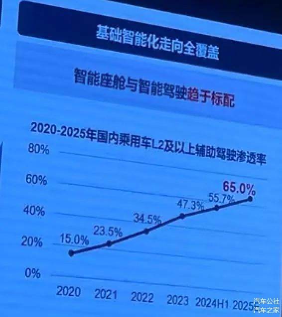 2024年汽车销量约3130万辆，2025年冲击3200万辆-第8张图片-芙蓉之城