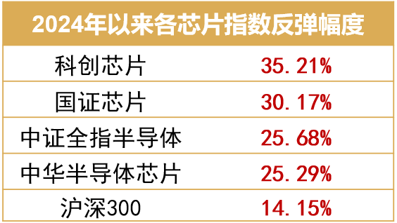 自主可控，当选科创芯片50ETF！-第2张图片-芙蓉之城