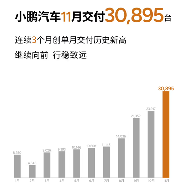 看完11月汽车销量 我觉得价格战根本打不完-第6张图片-芙蓉之城