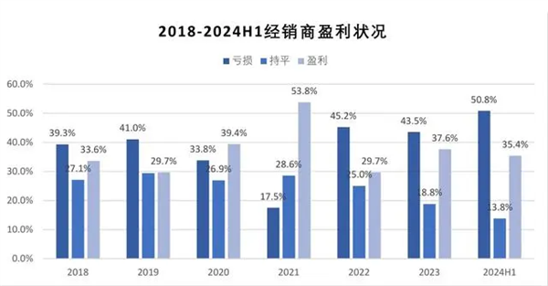 本来去买奥迪的：结果店里全是问界-第9张图片-芙蓉之城