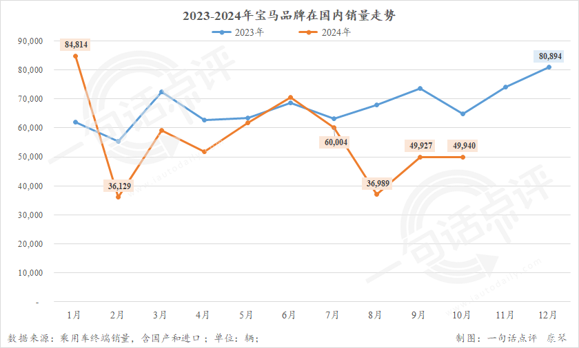 2025年自主或超德系，成豪华车市场最大系别-第3张图片-芙蓉之城