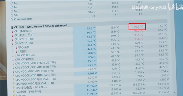 华硕展示锐龙9 9950X零噪音被动散热：满血功耗释放225.8W-第7张图片-芙蓉之城