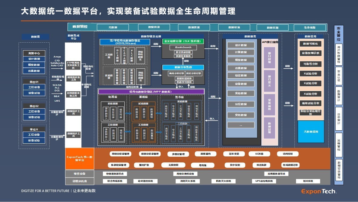 华瑞指数云受邀参加航空航天信息技术交流会,以信创存储推动行业高质量发展-第5张图片-芙蓉之城