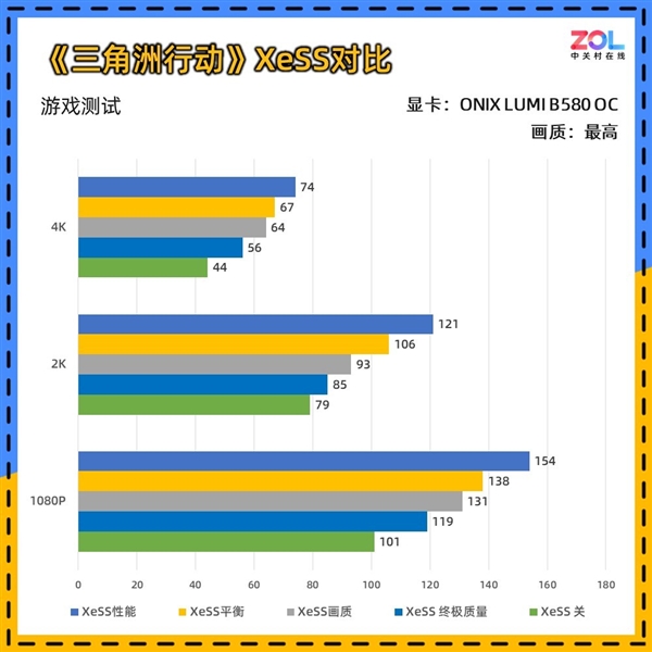 ONIX LUMI B580 OC显卡上手实测：2000元最优解-第33张图片-芙蓉之城