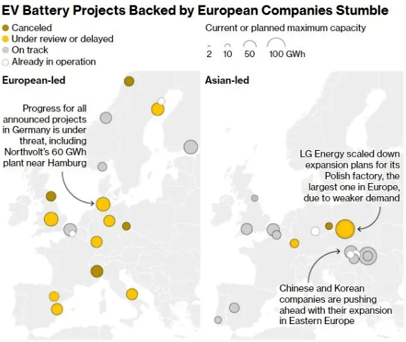 欧洲电池大败局：千亿投资，难造“宁德时代”-第4张图片-芙蓉之城
