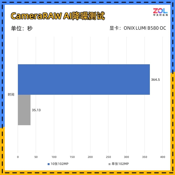 ONIX LUMI B580 OC显卡上手实测：2000元最优解-第40张图片-芙蓉之城