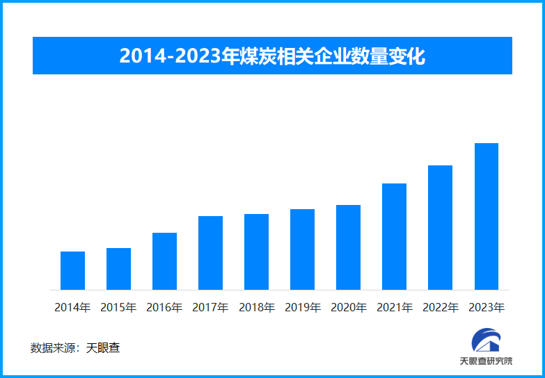 冬季煤炭消费产业：优质产能不断释放 煤炭清洁利用水平全面提升-第1张图片-芙蓉之城