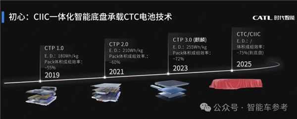 宁德时代出手滑板底盘：造车进入预制菜时代！-第2张图片-芙蓉之城