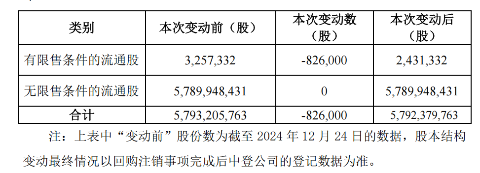 江苏金租：将对部分股权激励限制性股票实施回购注销-第1张图片-芙蓉之城