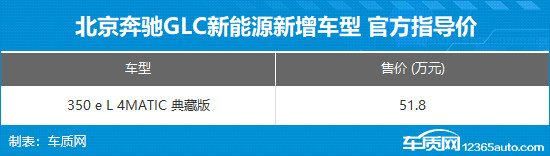 奔驰GLC插混典藏版车型上市 售价51.8万元-第2张图片-芙蓉之城