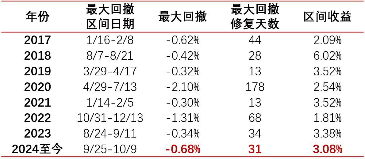 债基大丰收，当前怎么投？-第1张图片-芙蓉之城