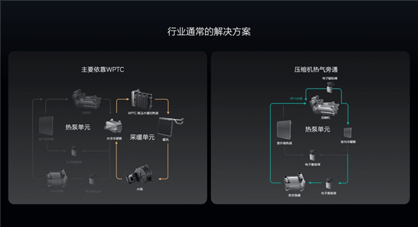 首款电动车要过冬了 理想汽车拿出“三板斧”-第2张图片-芙蓉之城