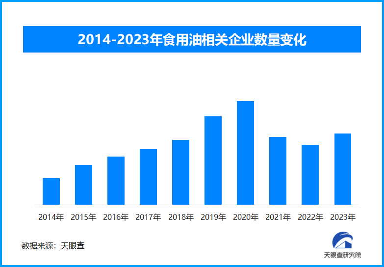 食用油散装运输强制性国标发布 运输非食品的容器不应运食用油-第1张图片-芙蓉之城