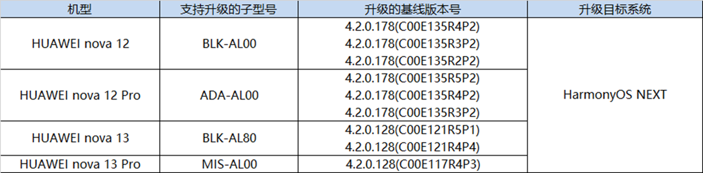 华为鸿蒙HarmonyOS NEXT Beta版内测用户招募正式启动-第1张图片-芙蓉之城