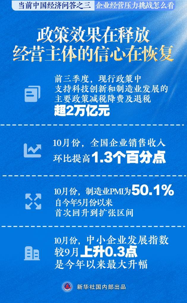 企业经营压力挑战怎么看——当前中国经济问答之三-第3张图片-芙蓉之城