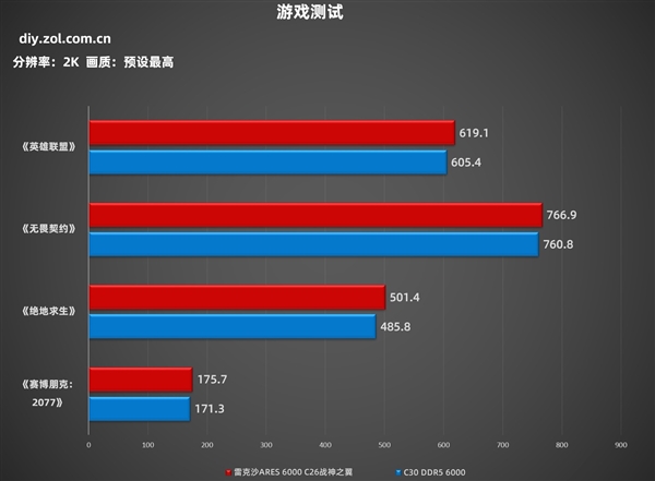 雷克沙ARES 6000 C26战神之翼内存上手：AMD用户建议闭眼入-第9张图片-芙蓉之城