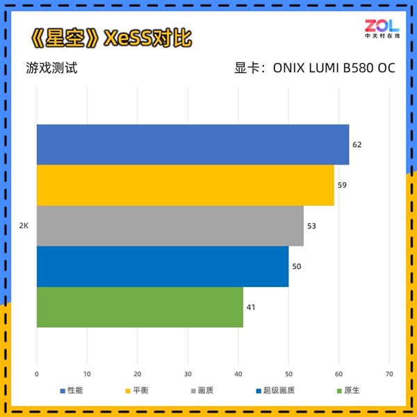 ONIX LUMI B580 OC显卡上手实测：2000元最优解-第31张图片-芙蓉之城