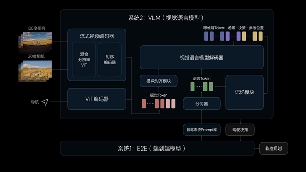 郎咸朋：理想有希望在2025年实现L3-第4张图片-芙蓉之城