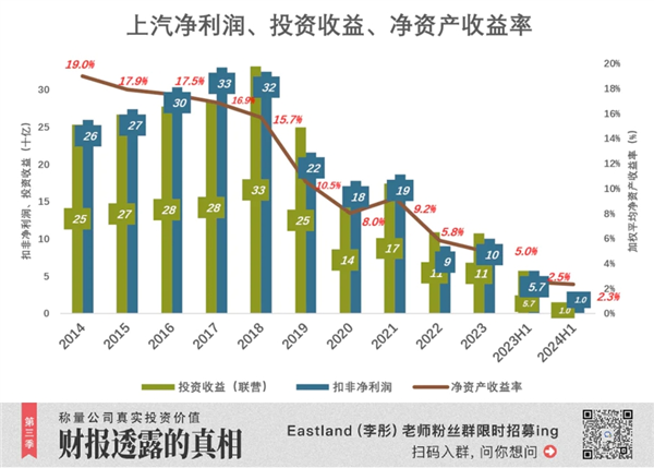 18年首次！上汽被比亚迪反超丢了“桂冠”：但仍有“船票”-第8张图片-芙蓉之城