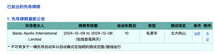 全球一周汽车行业资讯-第49期-第15张图片-芙蓉之城