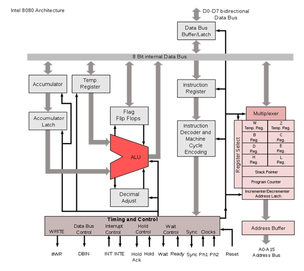 世界上第一款通用微处理器！Intel 8080喜迎50周岁生日-第3张图片-芙蓉之城