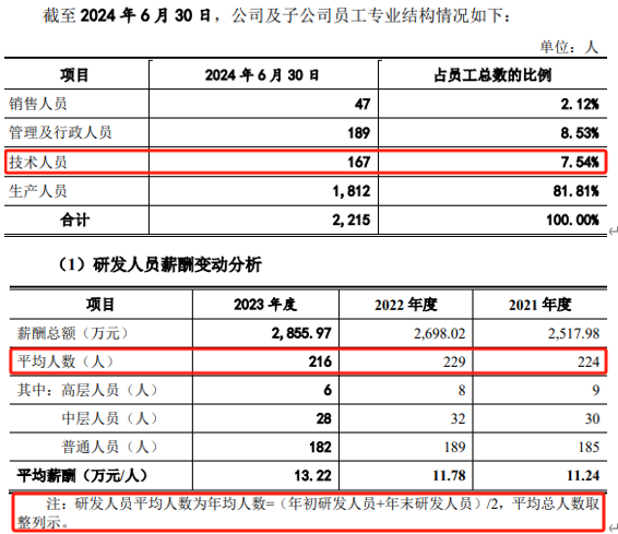 天富龙IPO：删掉这个募投项目，是否算“打脸”？-第7张图片-芙蓉之城