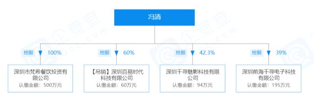 王宝强女友冯清遭扒皮 冯清个人资料做什么工作的？-第1张图片-芙蓉之城