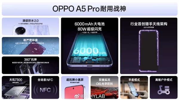 史上最强防水手机！OPPO A5 Pro发布：1999元起 进水也保修-第5张图片-芙蓉之城