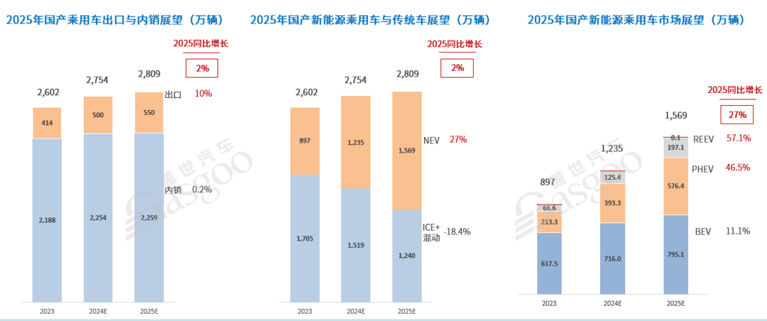 车市2025年十大预测-第3张图片-芙蓉之城